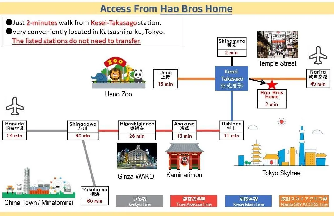 Hao Bros. Home contacts